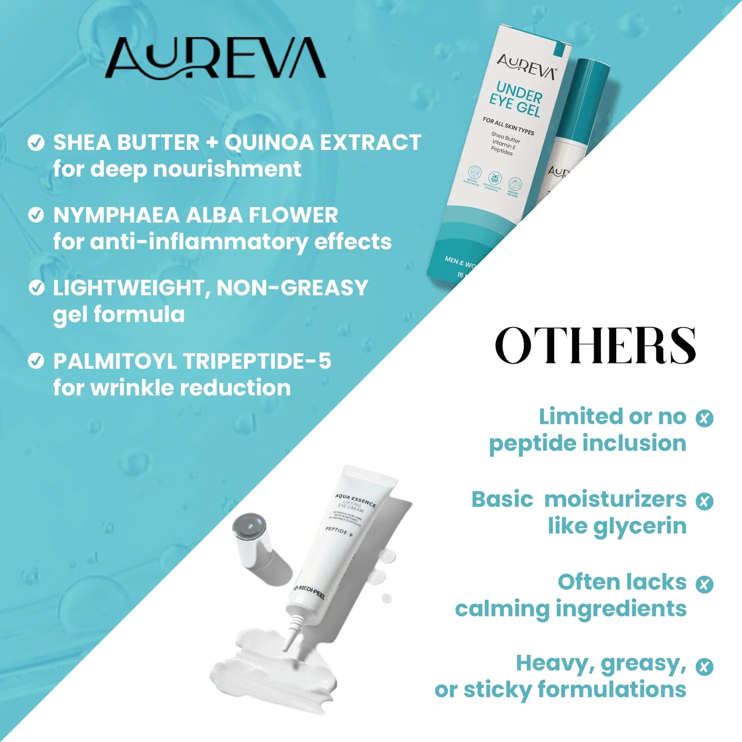 Aureva Under Eye Gel for Dark Circles, Puffiness, Wrinkles, Fine Lines | Peptide, Shea Butter, Vitamin E | 15ml