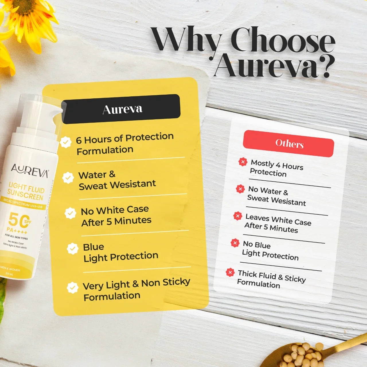 Aureva Sunscreen SPF 50 PA++++ | UVA & UVB Protection| Men & Women | 30g Travel Size