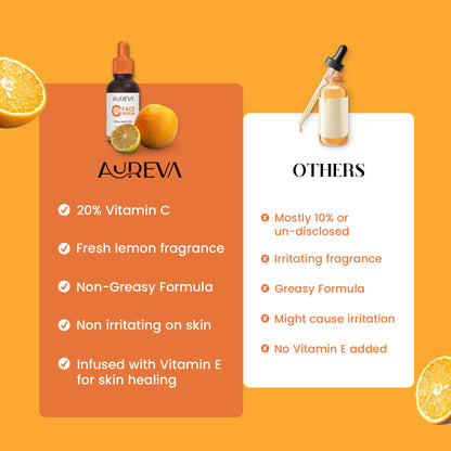 Aureva 20% Vitamin C Serum | Reduce Pigmentation & Dark Spot, Brightens Skin | Dermatologist Approved