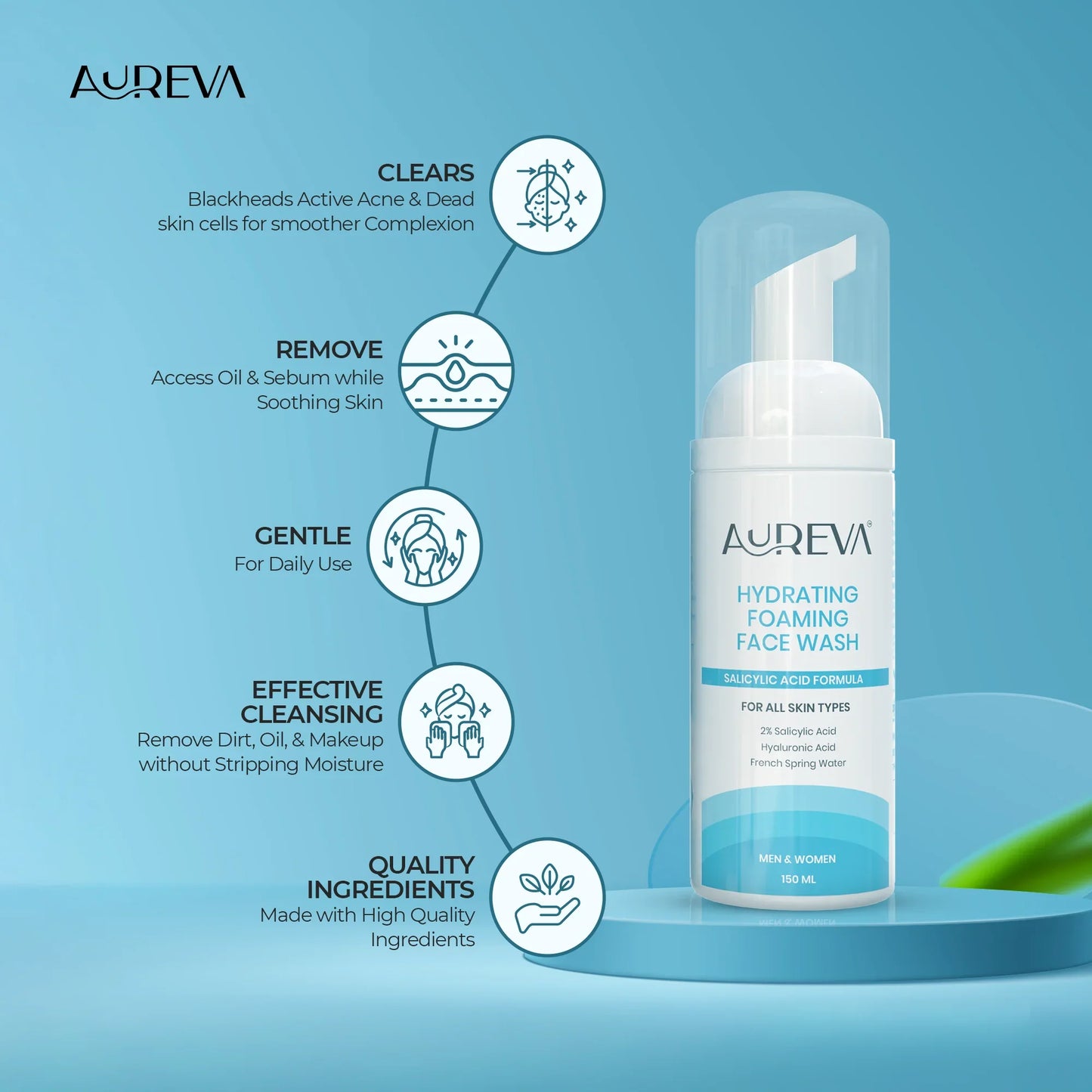Aureva 2% Salicylic Acid Foaming Face Wash | With Hyaluronic Acid & French Spring Water | Dermatologist-Tested |  Daily Use