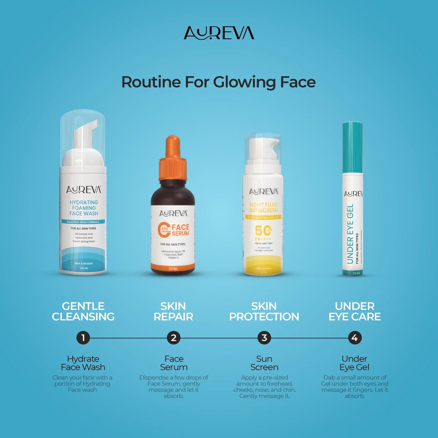 Aureva 2% Salicylic Acid Foaming Face Wash | With Hyaluronic Acid & French Spring Water | Dermatologist-Tested |  Daily Use